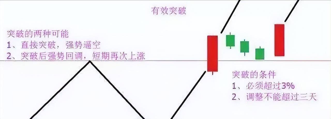 为什么周线突破后买入的股票个个都涨停？盘面不稳时多看看