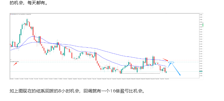 A股献给19亿还在迷茫的股民无论你信不信这就是中国股市！