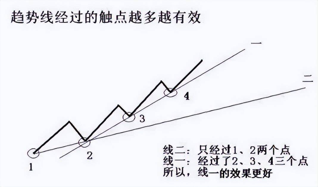 A股献给19亿还在迷茫的股民无论你信不信这就是中国股市！