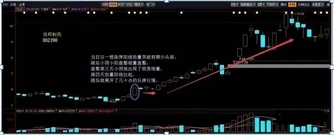 单阳不破最安全的模式后市不是涨停就是涨不停屡试不爽