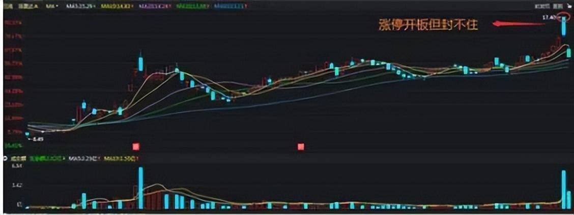 为什么庄家封住了涨停板但是资金却还是显示净流出？触目惊心