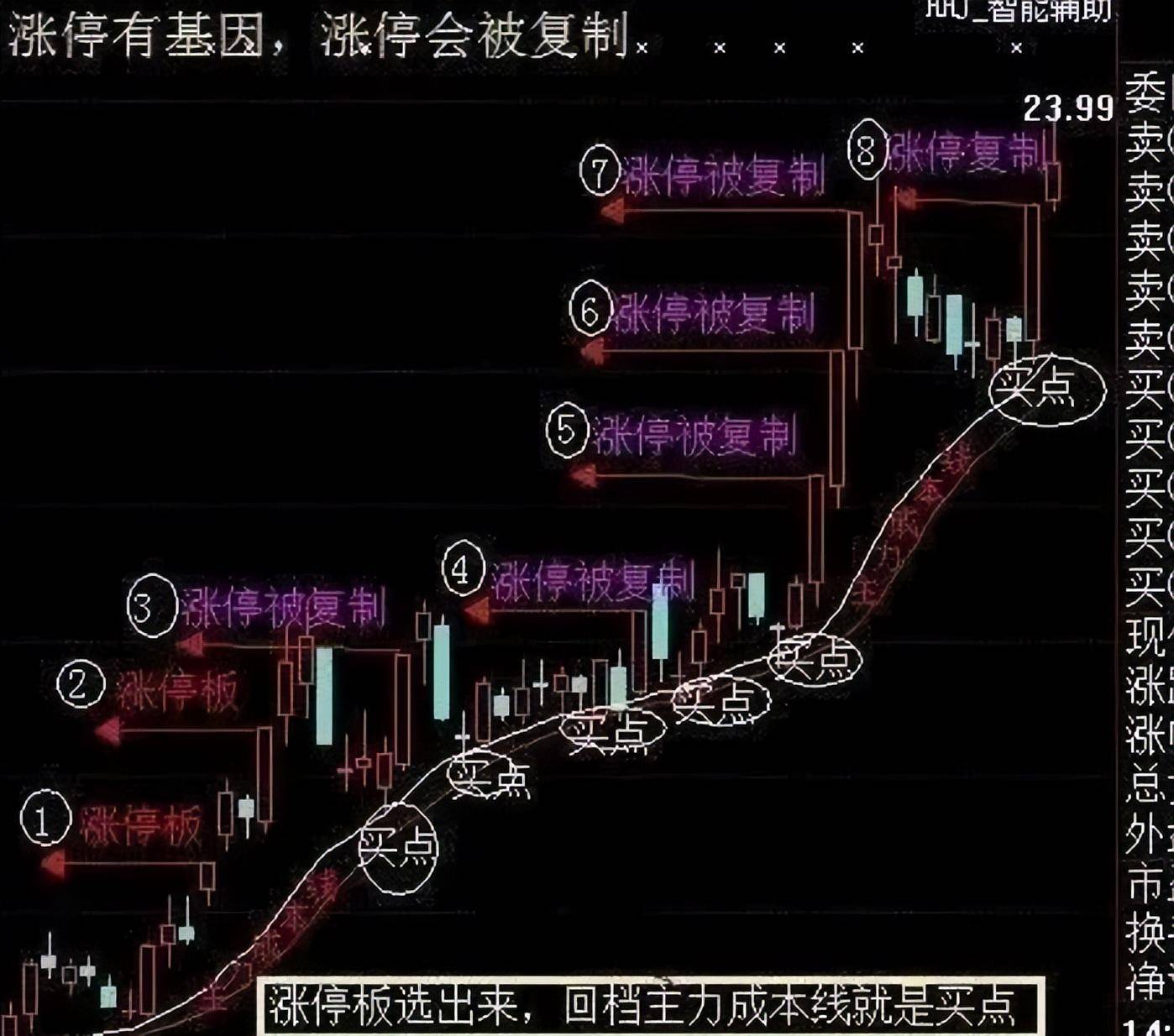 为什么庄家封住了涨停板但是资金却还是显示净流出？触目惊心