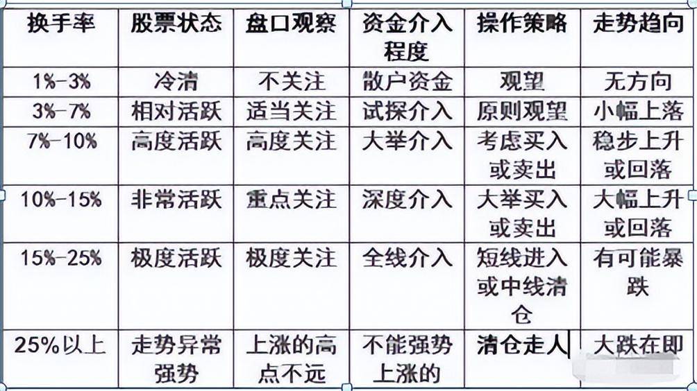 股票起飞前,换手率都会出现这样的特征,不懂很容易亏完大部分