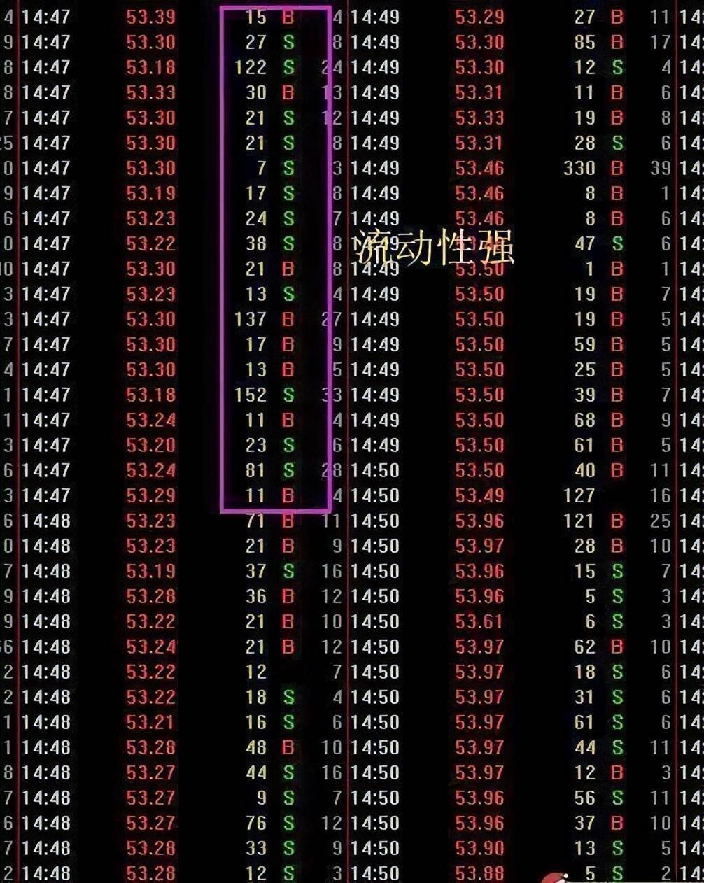 股票起飞前,换手率都会出现这样的特征,不懂很容易亏完大部分