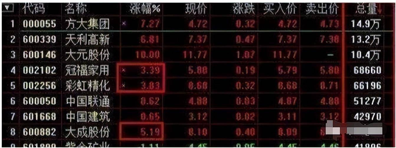 在股市中在9点15分到9点30分挂单有什么好处？记住了轻松不被套