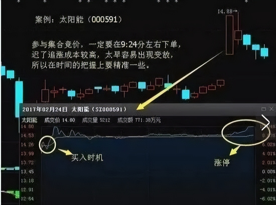 在股市中在9点15分到9点30分挂单有什么好处？记住了轻松不被套