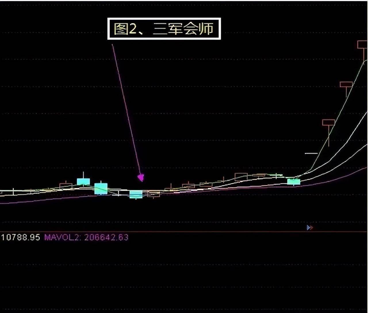 券商大跌或许是最后一跌？大盘见底后的猛回升往往会有这个特征