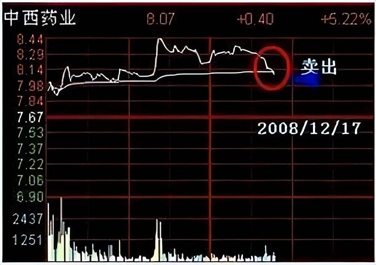 致每一个死撑硬扛的散户反复用同一只股票做T赚的怀疑人生