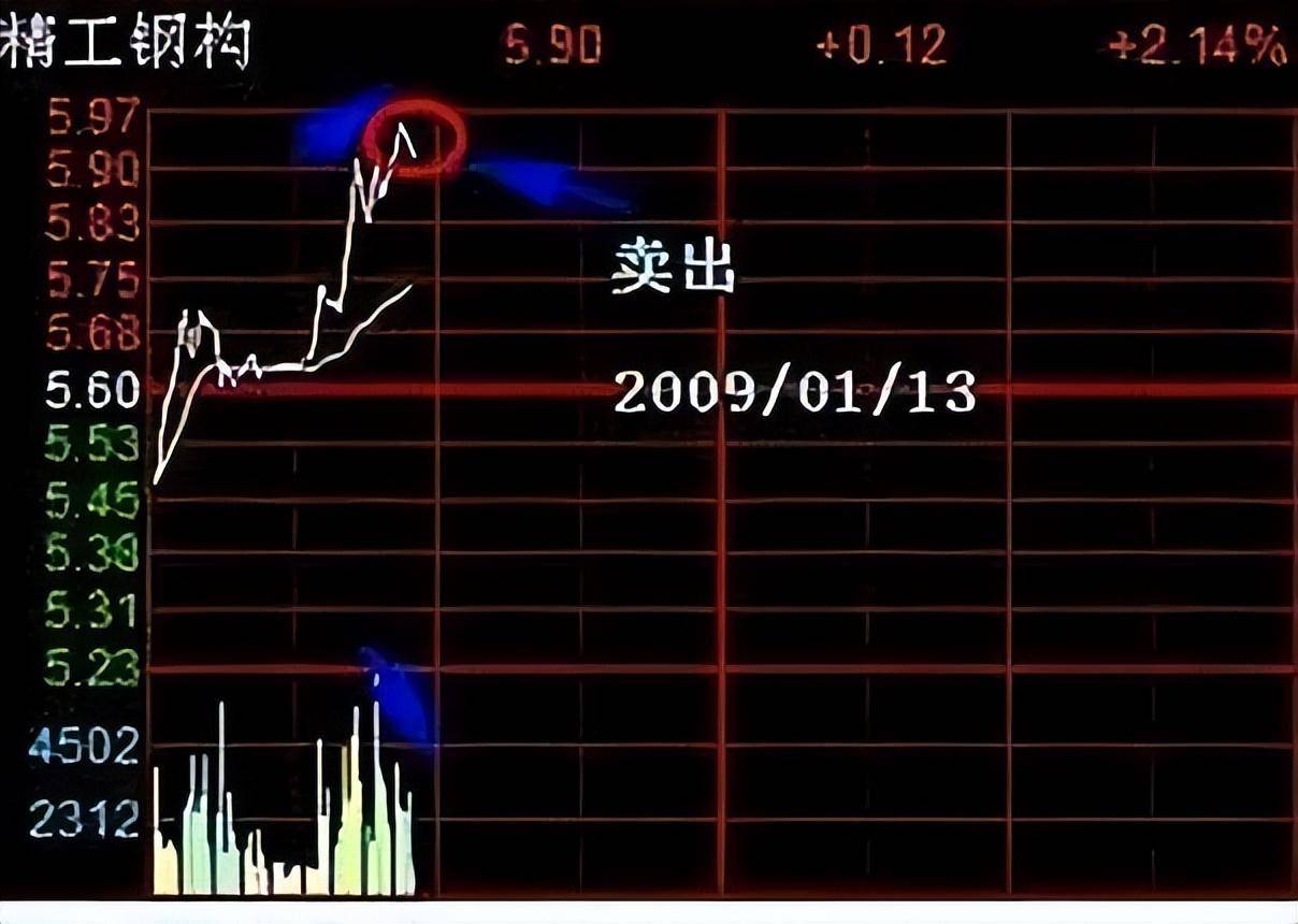 致每一个死撑硬扛的散户反复用同一只股票做T赚的怀疑人生