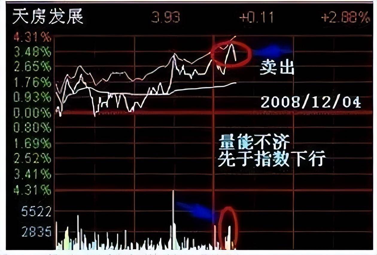致每一个死撑硬扛的散户反复用同一只股票做T赚的怀疑人生