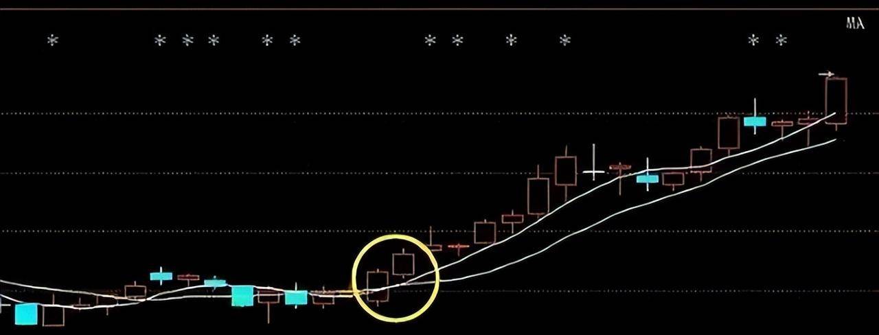 牢记这个忠告一旦手中持有股票出现三线金叉共振果断满仓！