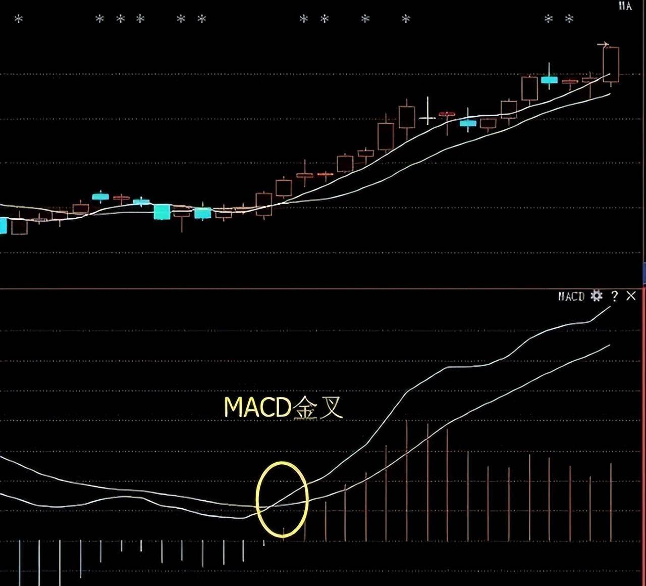 牢记这个忠告一旦手中持有股票出现三线金叉共振果断满仓！