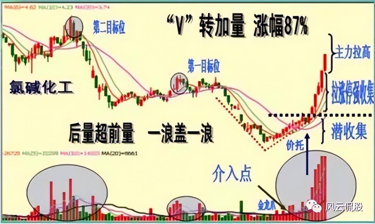 散户100万交易亏到只剩10万块！直呼真难！市场我不曾爱过你