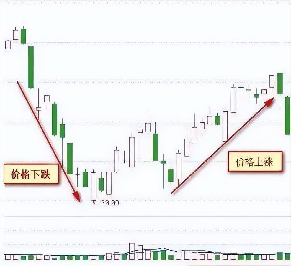 散户100万交易亏到只剩10万块！直呼真难！市场我不曾爱过你