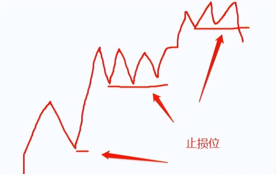 股市里难的不是盈利而是保本为什么保住本金比盈利更加重要？