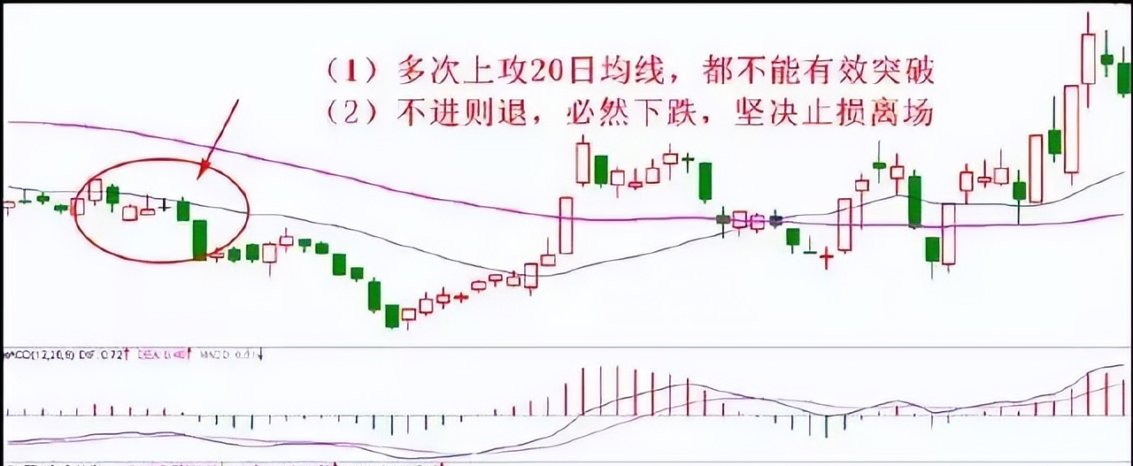 股市里难的不是盈利而是保本为什么保住本金比盈利更加重要？