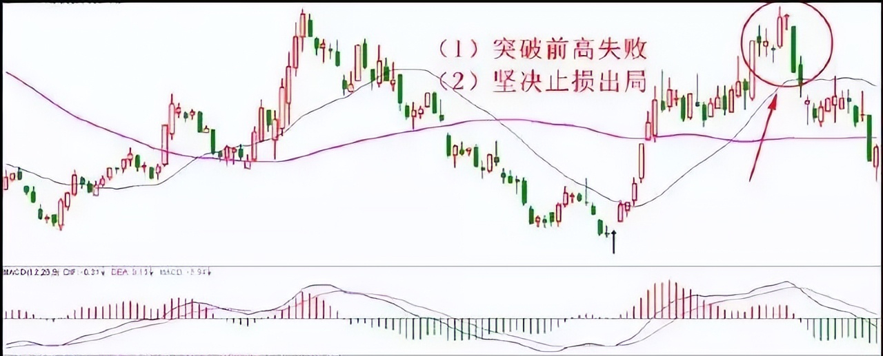股市里难的不是盈利而是保本为什么保住本金比盈利更加重要？