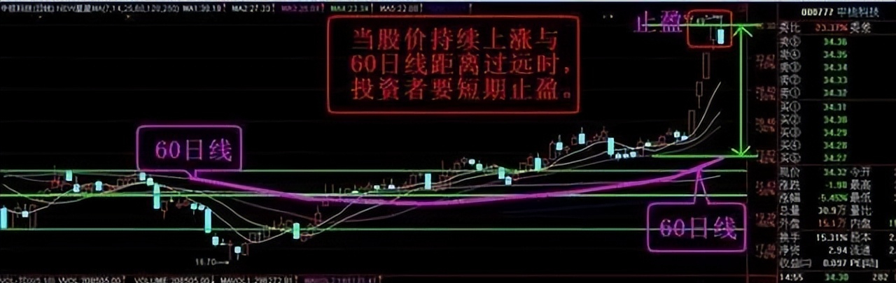 股市里难的不是盈利而是保本为什么保住本金比盈利更加重要？