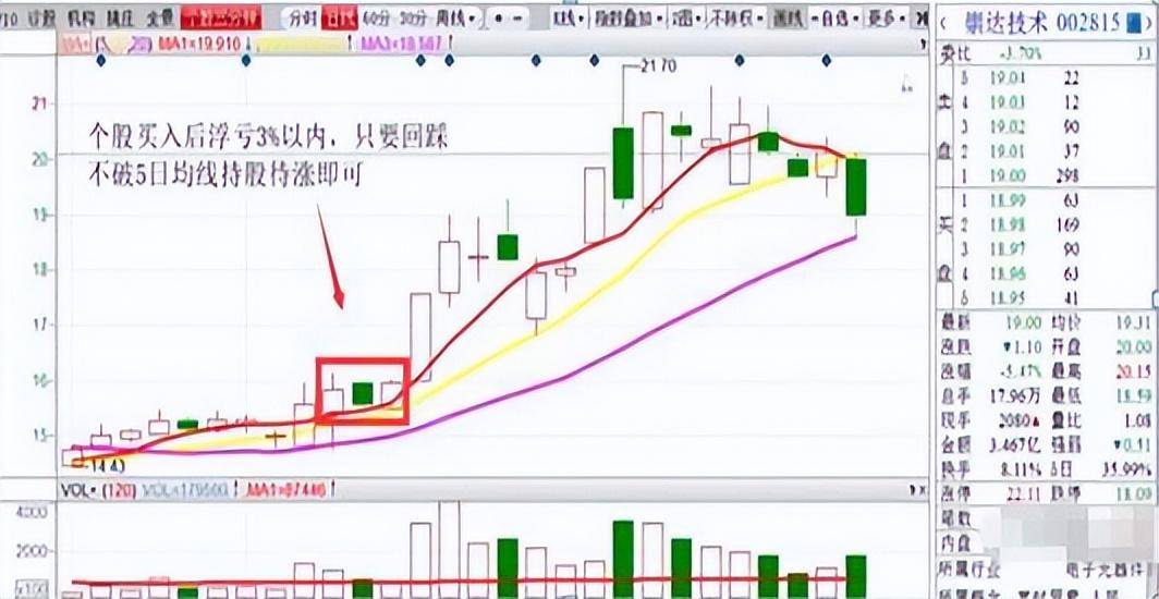 献给还在亏损的散户持股亏损超过30一定需要补仓拉低成本吗