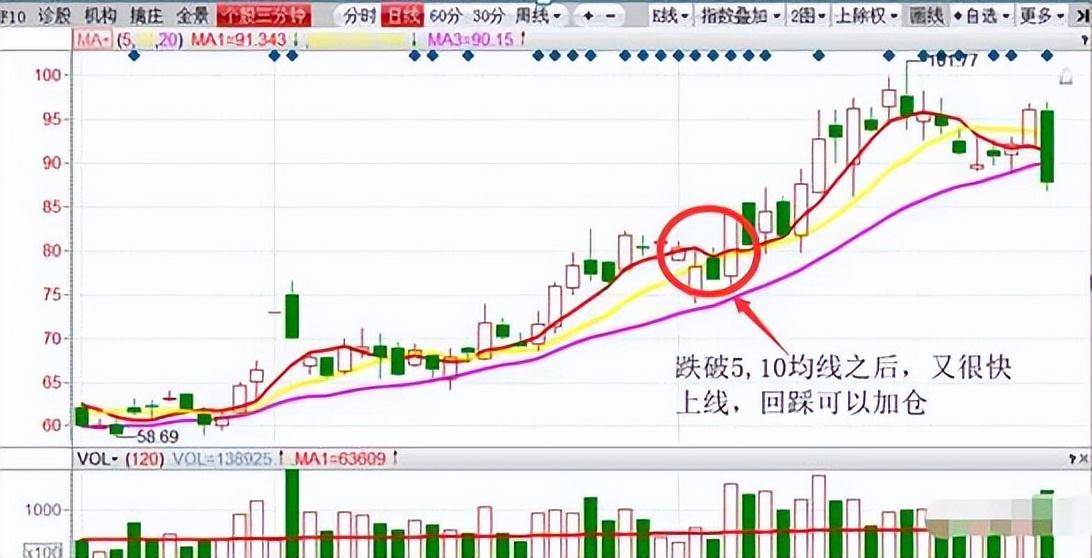 献给还在亏损的散户持股亏损超过30一定需要补仓拉低成本吗