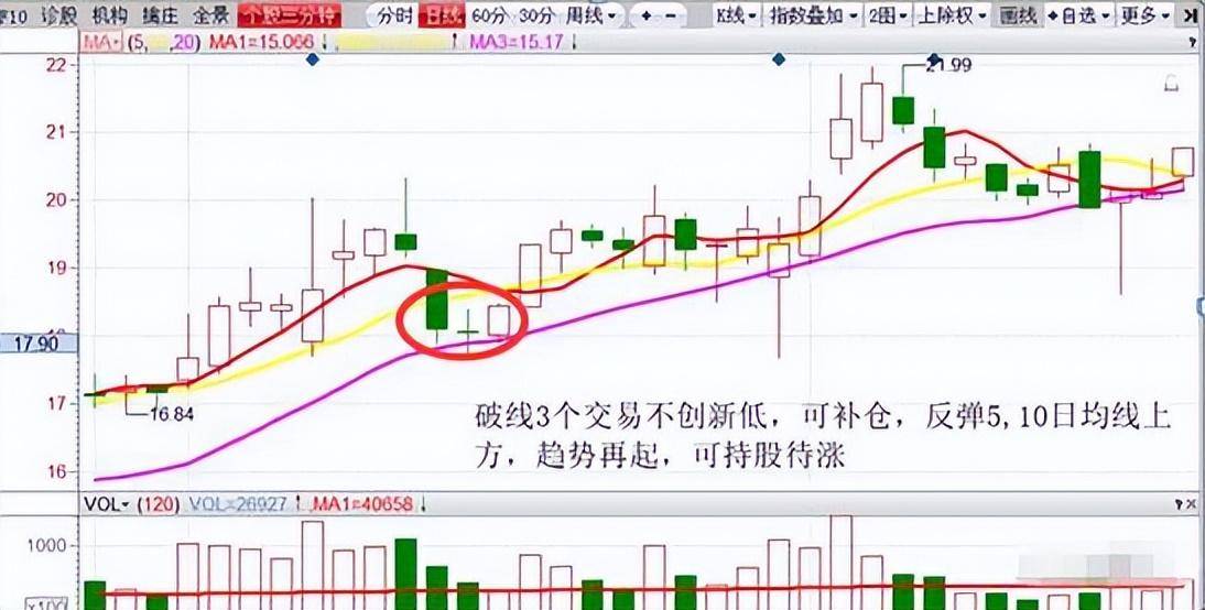 献给还在亏损的散户持股亏损超过30一定需要补仓拉低成本吗