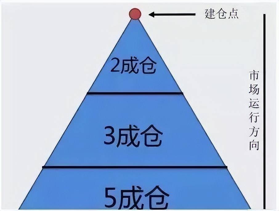 致所有在股市坚持下去的散户炒股是件简单的事情此文值得深思