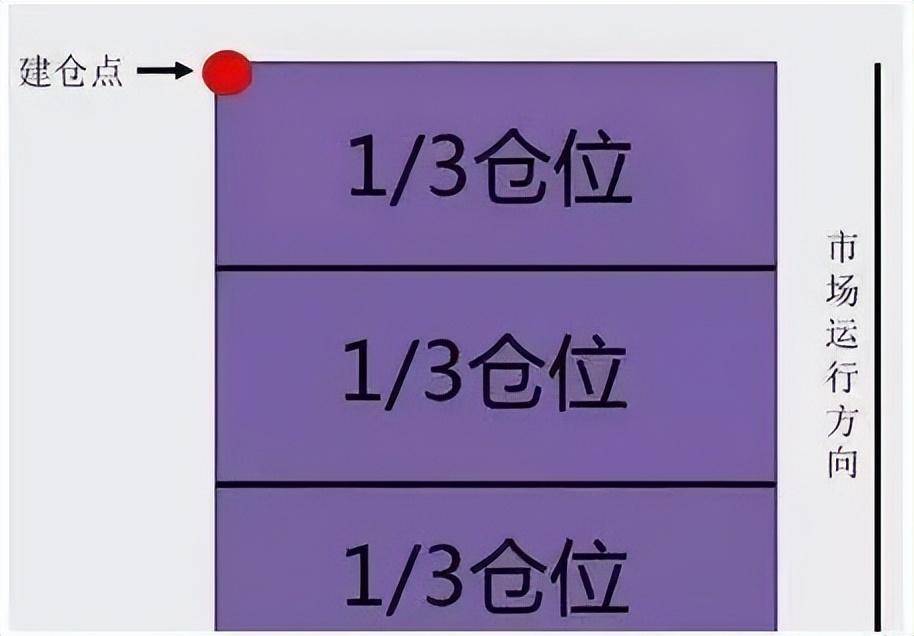 致所有在股市坚持下去的散户炒股是件简单的事情此文值得深思