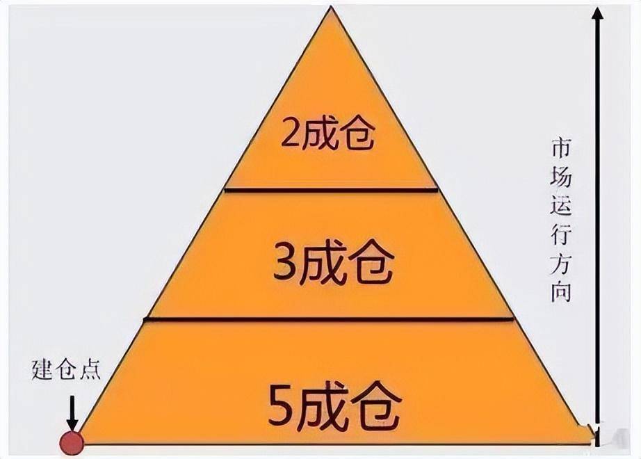 致所有在股市坚持下去的散户炒股是件简单的事情此文值得深思