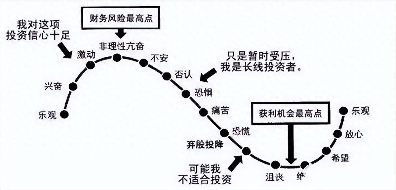 一位骨灰级老股民的肺腑之言为什么散户在股市里总是亏钱？