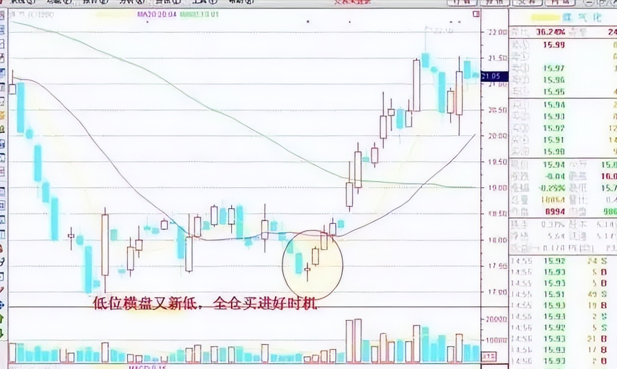 一位骨灰级老股民的肺腑之言为什么散户在股市里总是亏钱？