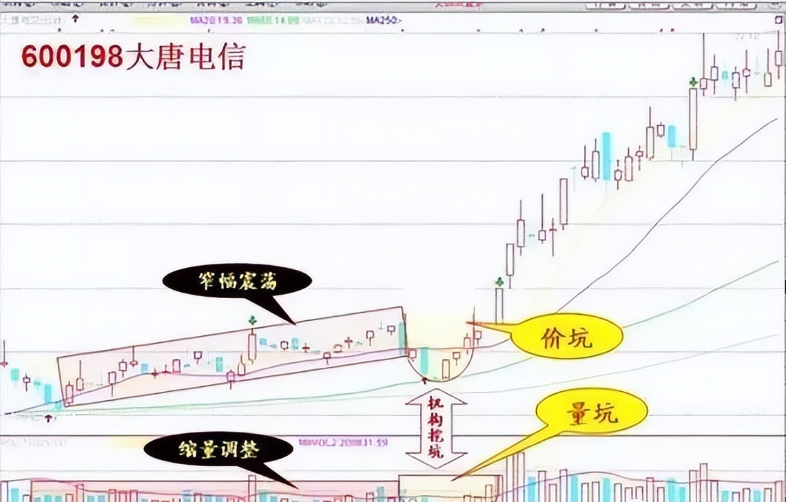 一位骨灰级老股民的肺腑之言为什么散户在股市里总是亏钱？
