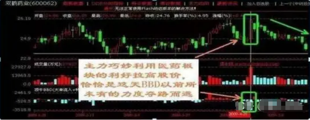 以炒股为生的人到底是什么样的？无论你信不信这就是真实的市场