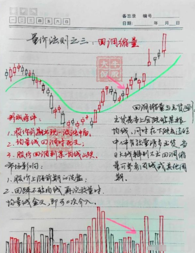 炒股炒的到底是什么？写给还正在迷茫中的股民此文值得深思！