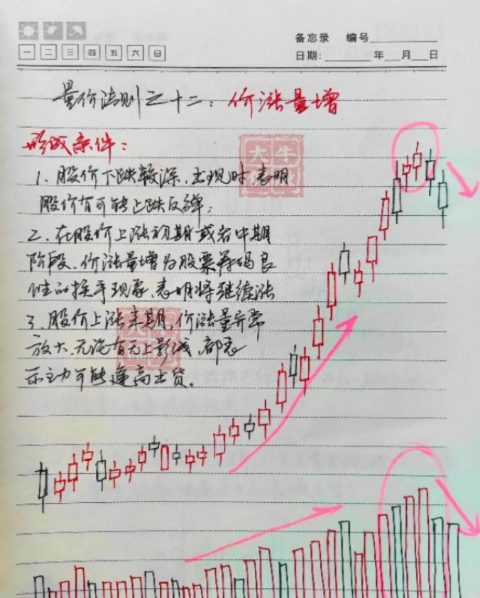 炒股炒的到底是什么？写给还正在迷茫中的股民此文值得深思！