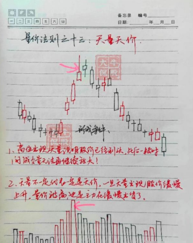 炒股炒的到底是什么？写给还正在迷茫中的股民此文值得深思！