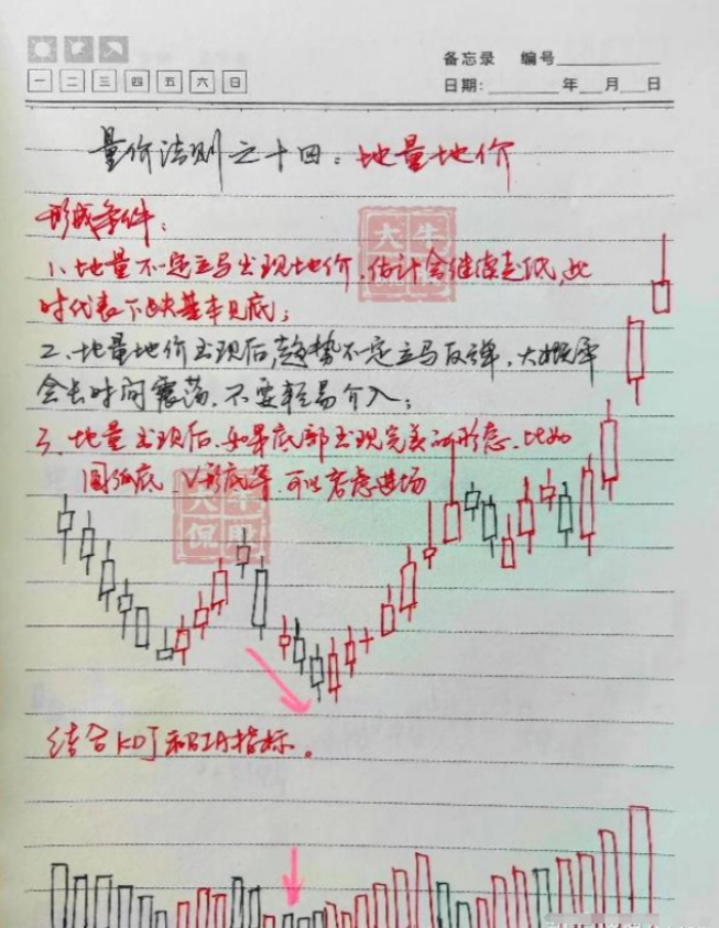 炒股炒的到底是什么？写给还正在迷茫中的股民此文值得深思！