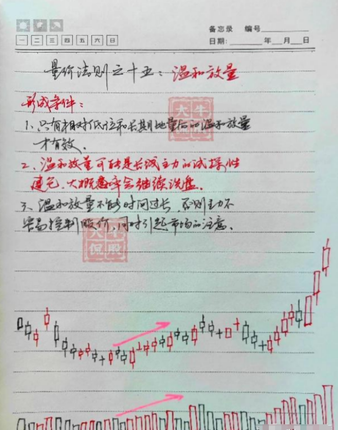 炒股炒的到底是什么？写给还正在迷茫中的股民此文值得深思！