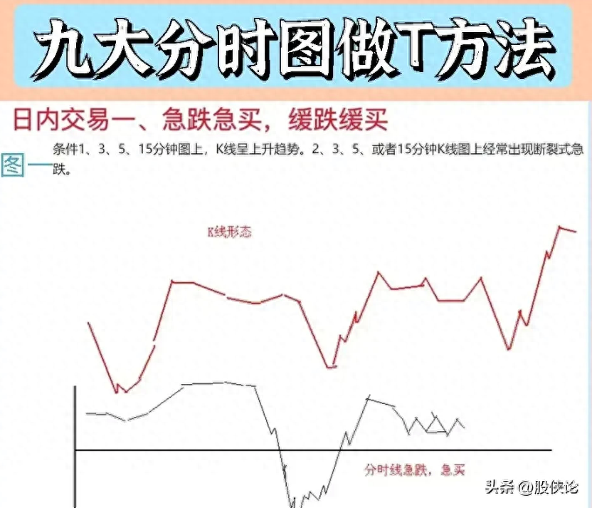 炒股方法到处都是为什么大家还会亏钱？？？