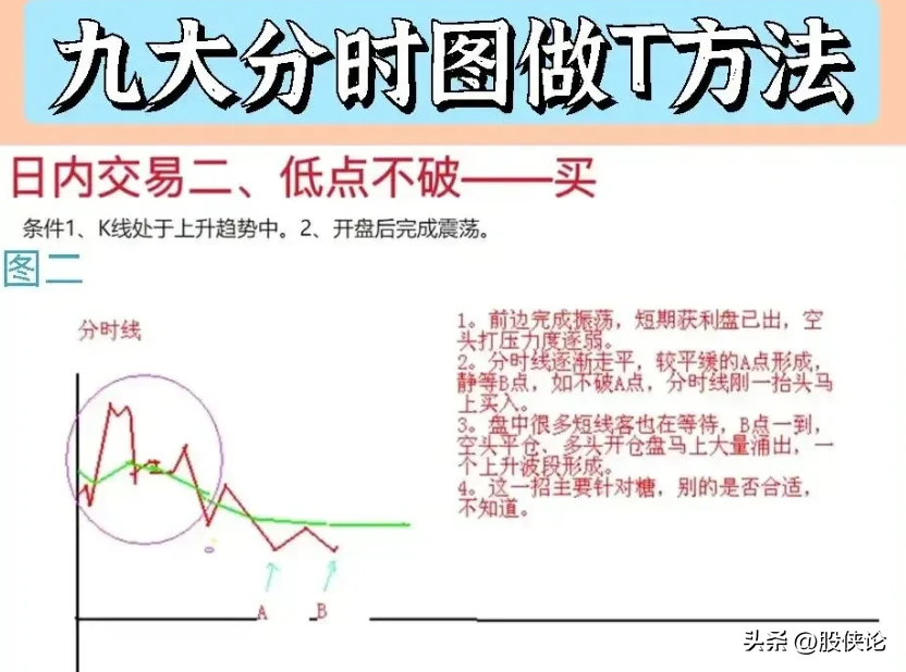 炒股方法到处都是为什么大家还会亏钱？？？