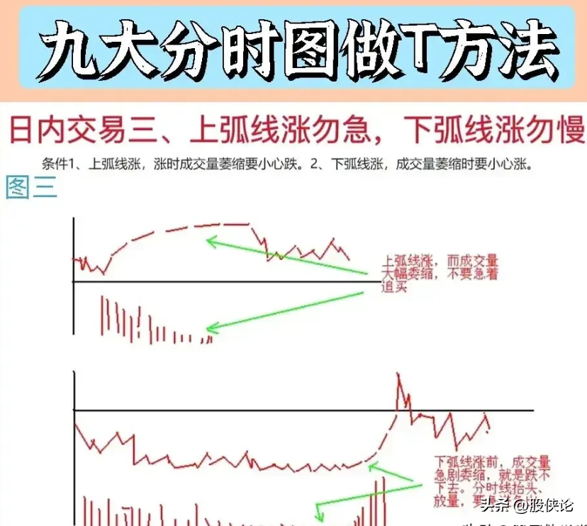 炒股方法到处都是为什么大家还会亏钱？？？