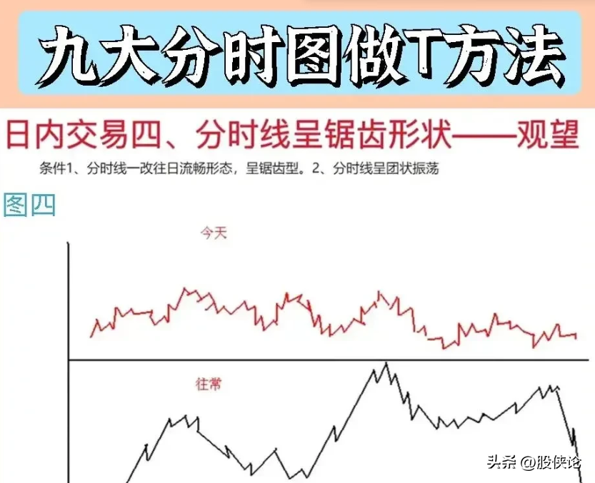 炒股方法到处都是为什么大家还会亏钱？？？