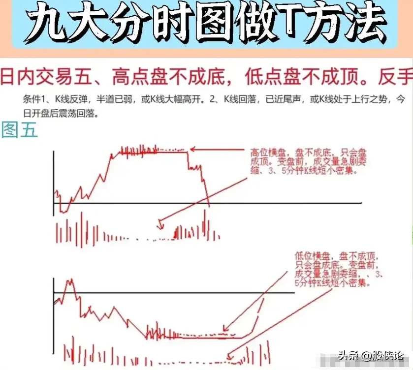 炒股方法到处都是为什么大家还会亏钱？？？