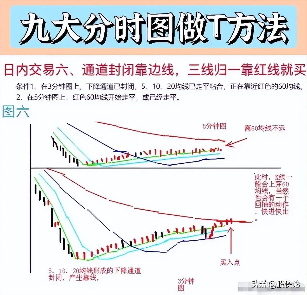 炒股方法到处都是为什么大家还会亏钱？？？