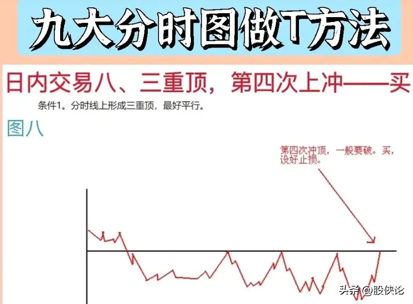 炒股方法到处都是为什么大家还会亏钱？？？
