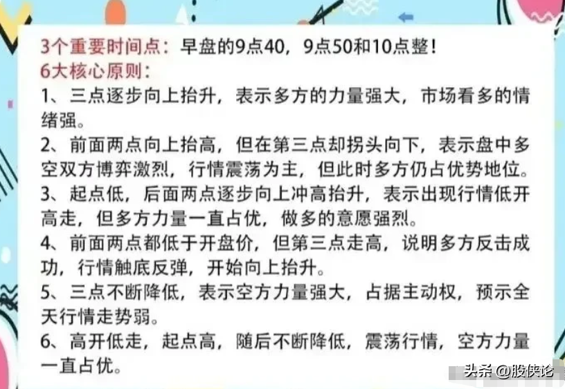 炒股方法到处都是为什么大家还会亏钱？？？