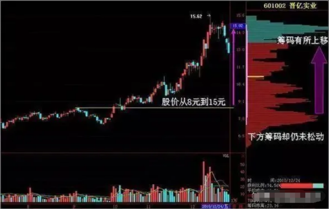 炒股那么难你坚持的意义是什么？职业股民的肺腑之言醍醐灌顶