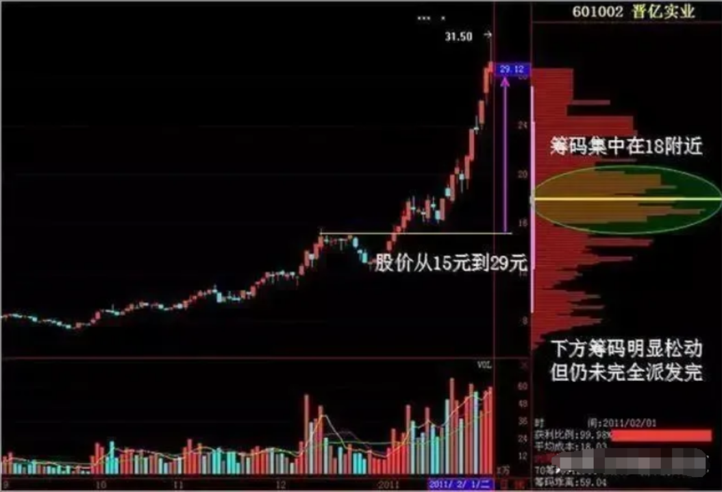 炒股那么难你坚持的意义是什么？职业股民的肺腑之言醍醐灌顶