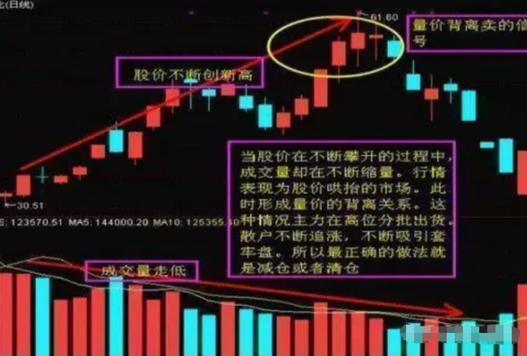中国股市炒股的尽头是什么？此文很短很深值得散户思考！