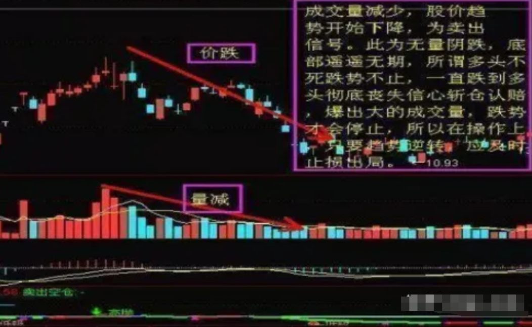 中国股市炒股的尽头是什么？此文很短很深值得散户思考！