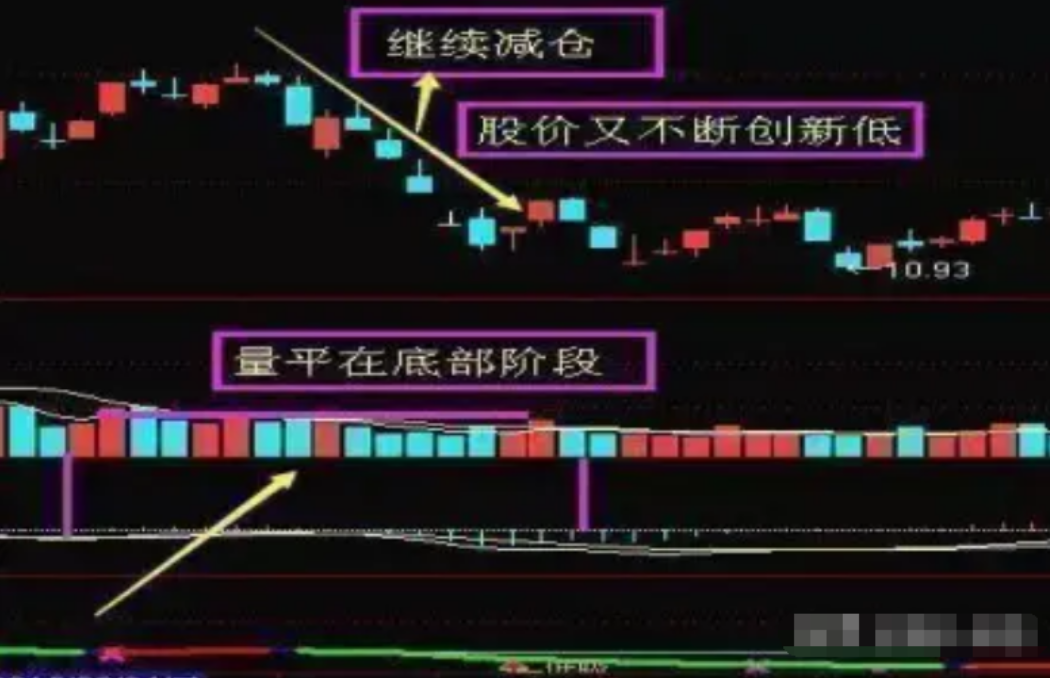 中国股市炒股的尽头是什么？此文很短很深值得散户思考！